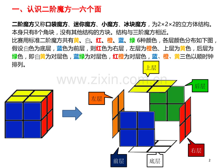 二阶魔方入门教程.ppt_第2页