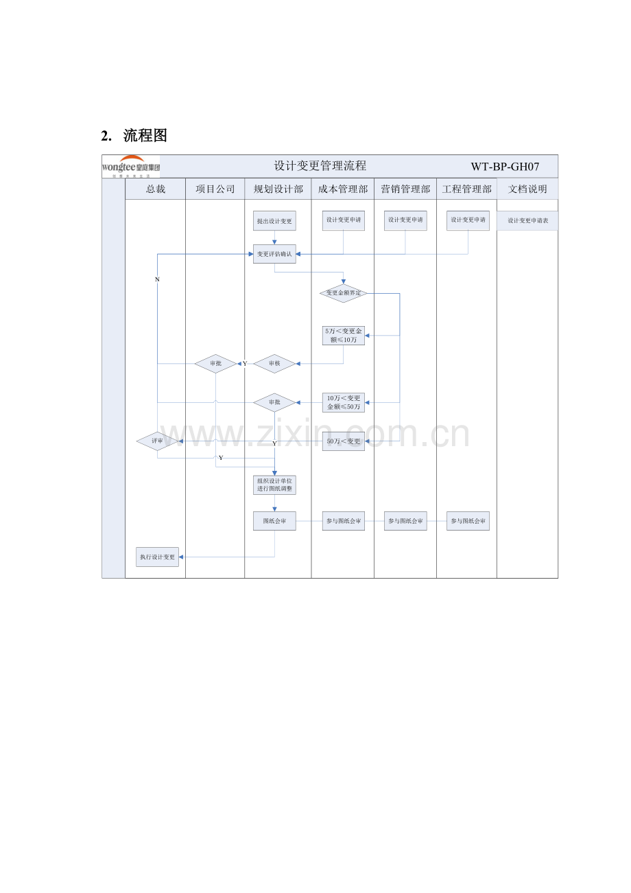 房地产公司设计变更管理程序模版.docx_第3页