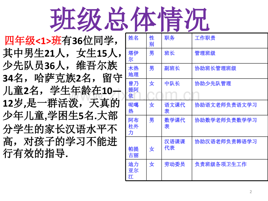 班主任工作总结-.ppt_第2页