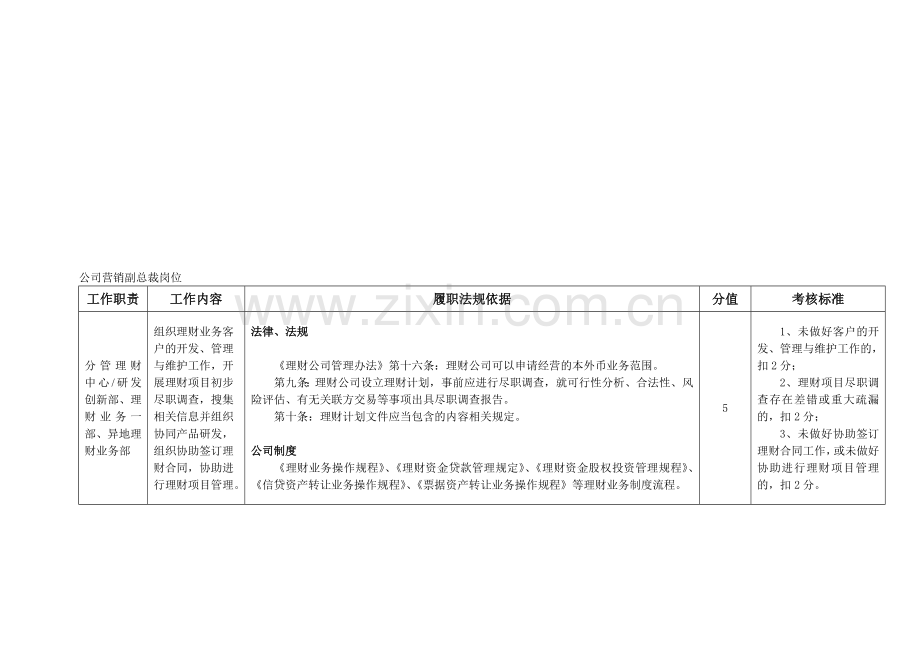 公司营销副总裁岗位---职位说明书.doc_第1页