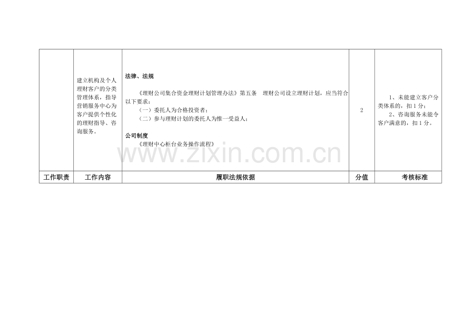 公司营销副总裁岗位---职位说明书.doc_第2页