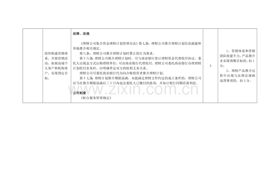 公司营销副总裁岗位---职位说明书.doc_第3页