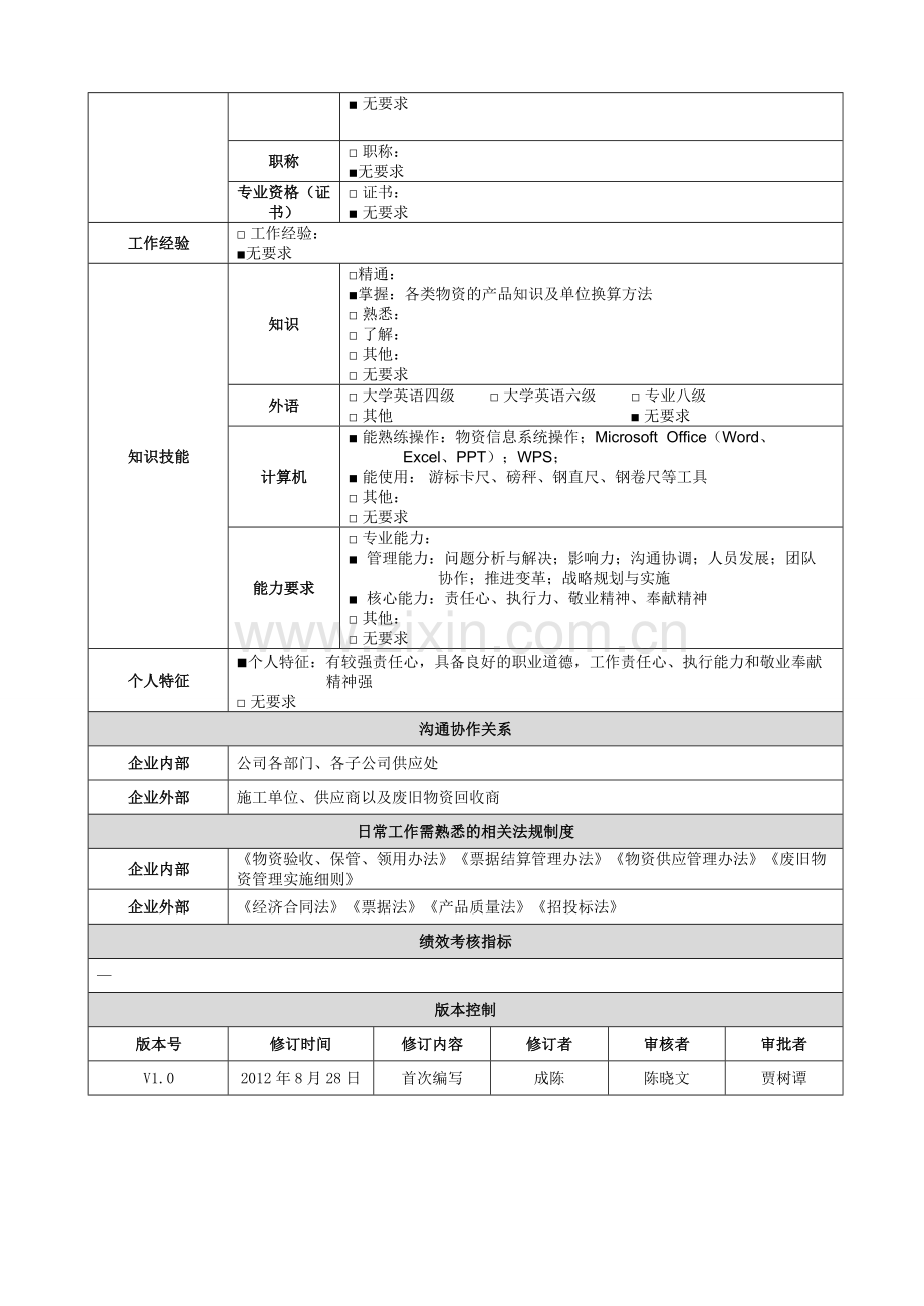 保管员岗位说明书.doc_第2页