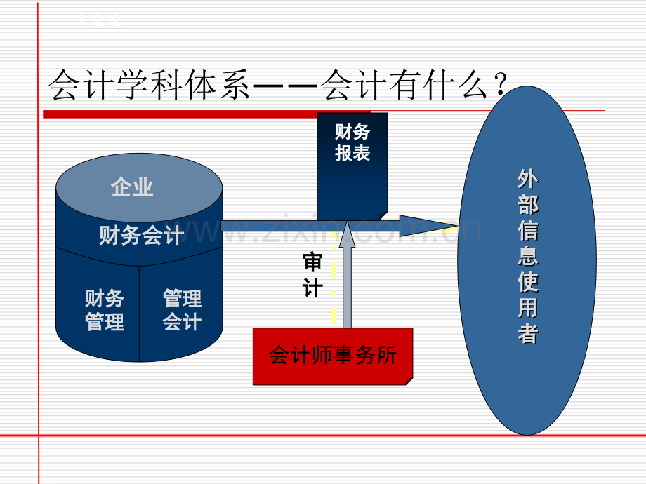 第一章财务会计基本理论中财.ppt_第2页