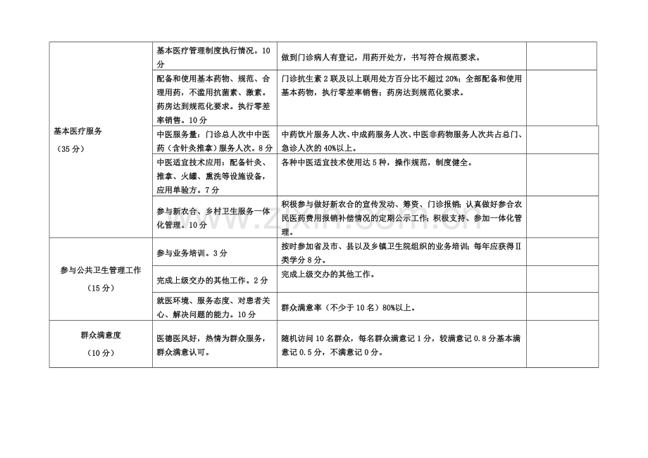 四川省村卫生室绩效考核主要指标及分值表..doc_第2页