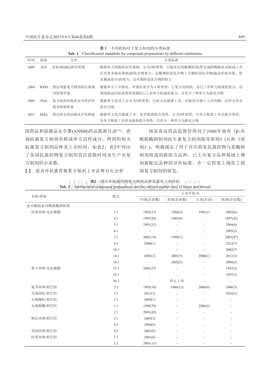 国内外抗菌药物复方制剂上市品种、相关目录收载的对比分析与思考.pdf_第3页