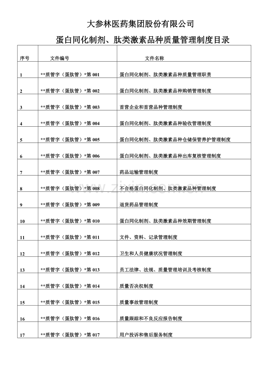 医药公司(连锁店)蛋白同化制剂质量安全管理制模版.doc_第1页