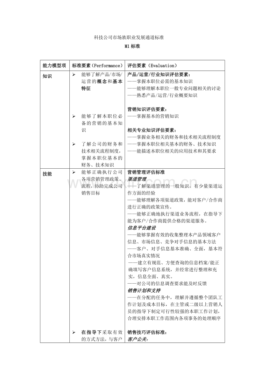 科技公司市场族职业发展通道标准.docx_第1页