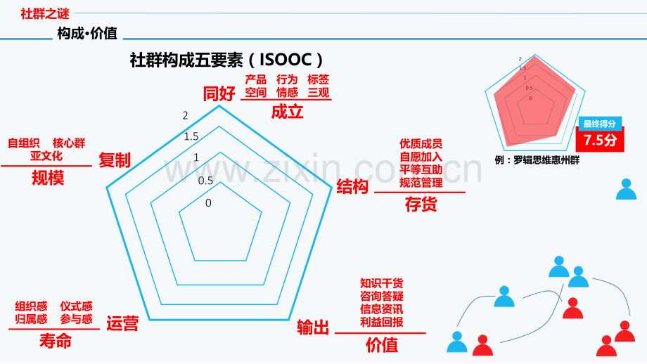 社群营销架构.ppt_第2页