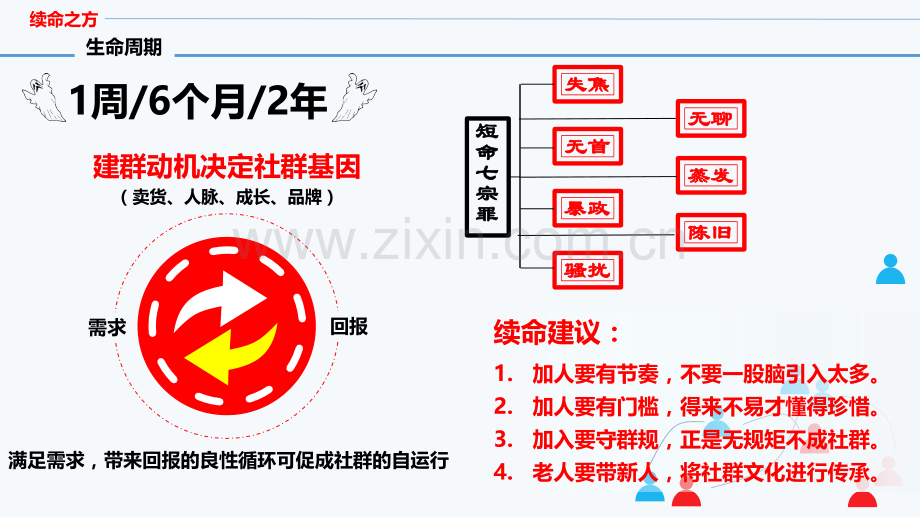 社群营销架构.ppt_第3页