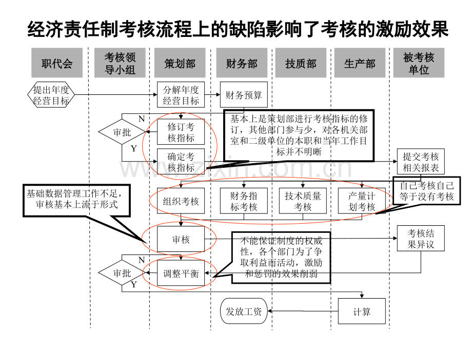 人力资源管理诊断.ppt_第2页