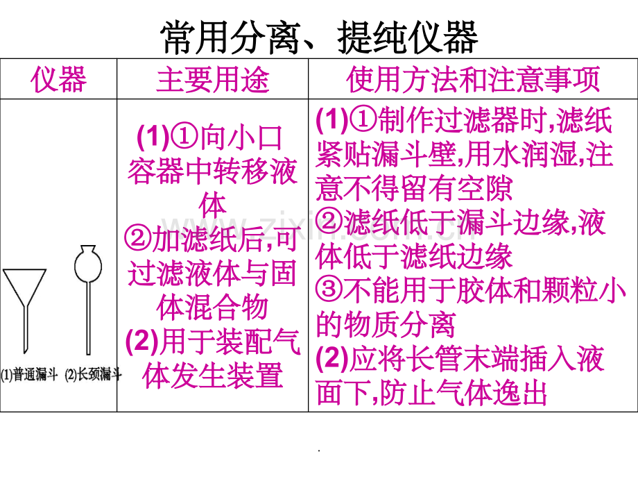 常见分离提纯仪器.ppt_第1页