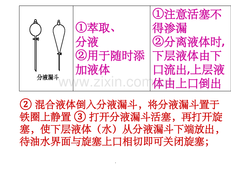 常见分离提纯仪器.ppt_第3页