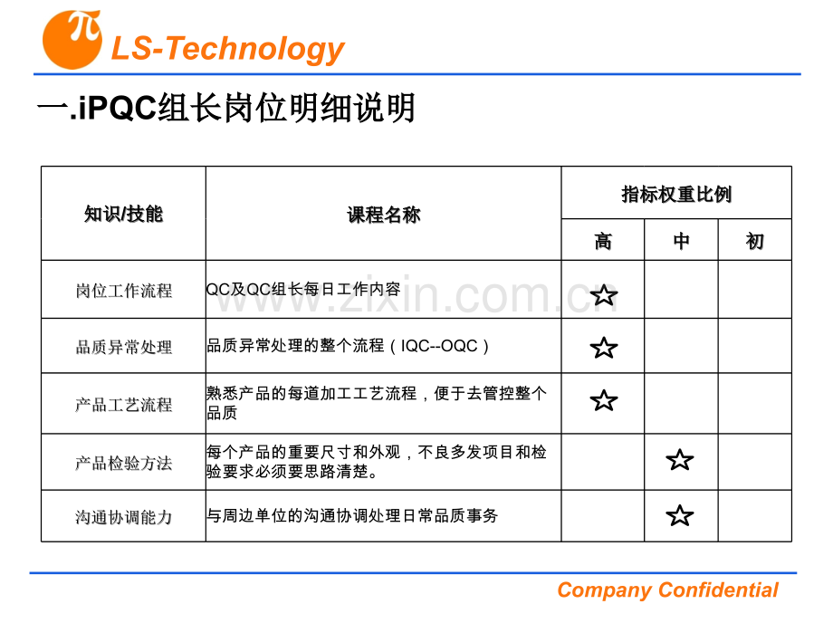 QC组长岗前培训.ppt_第3页