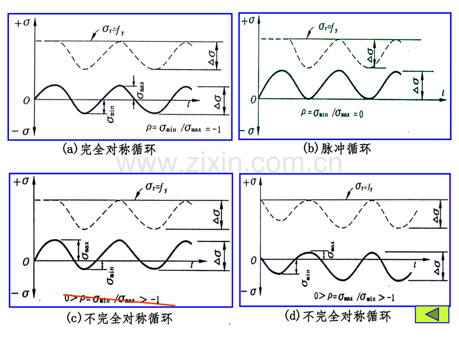 钢结构疲劳重点补充.ppt_第2页