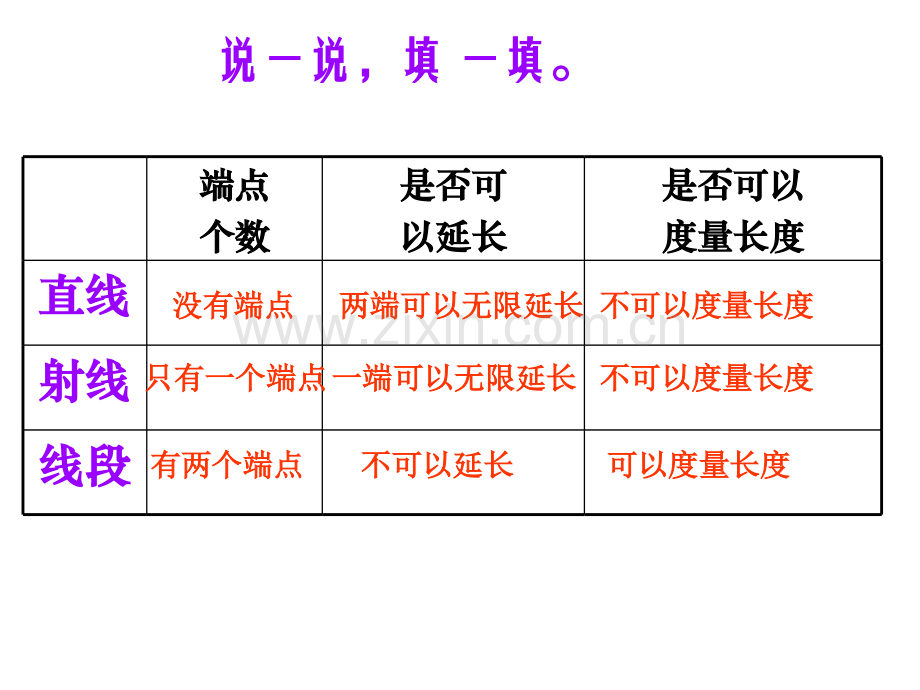 线与角的整理与复习.ppt_第3页