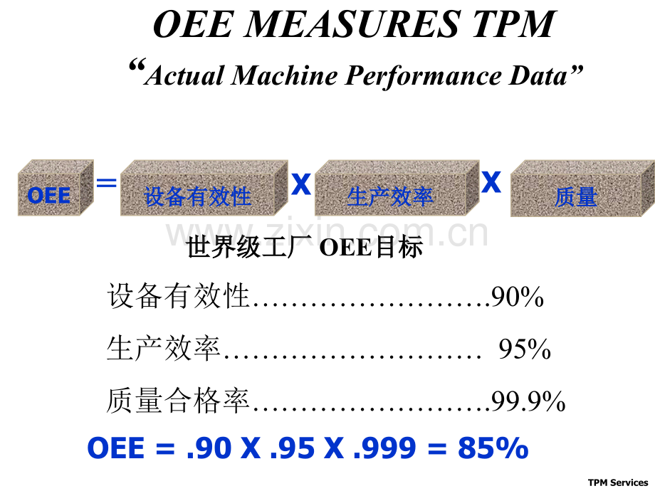 TPM培训材料.ppt_第3页