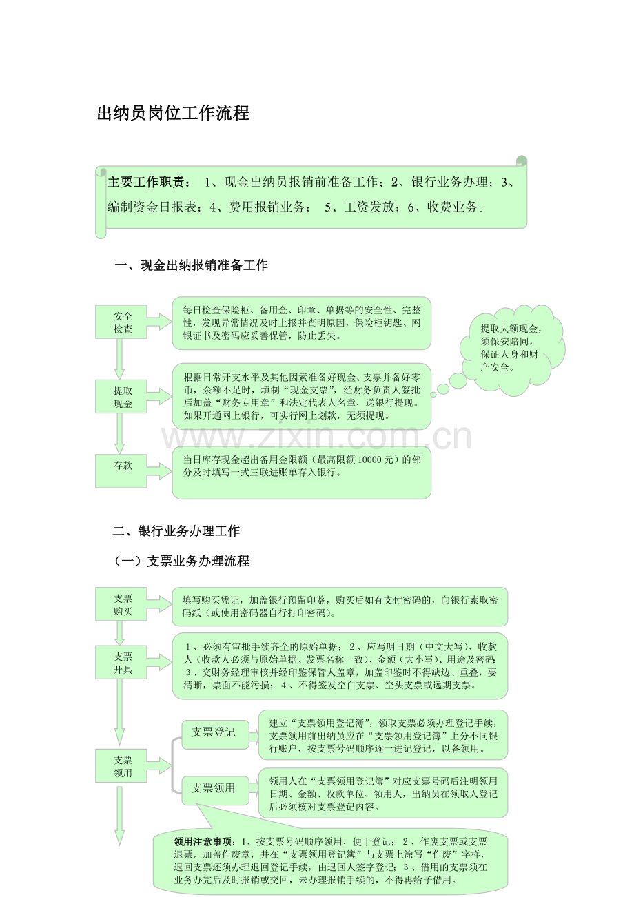 出纳员岗位工作流程---副本.doc_第1页