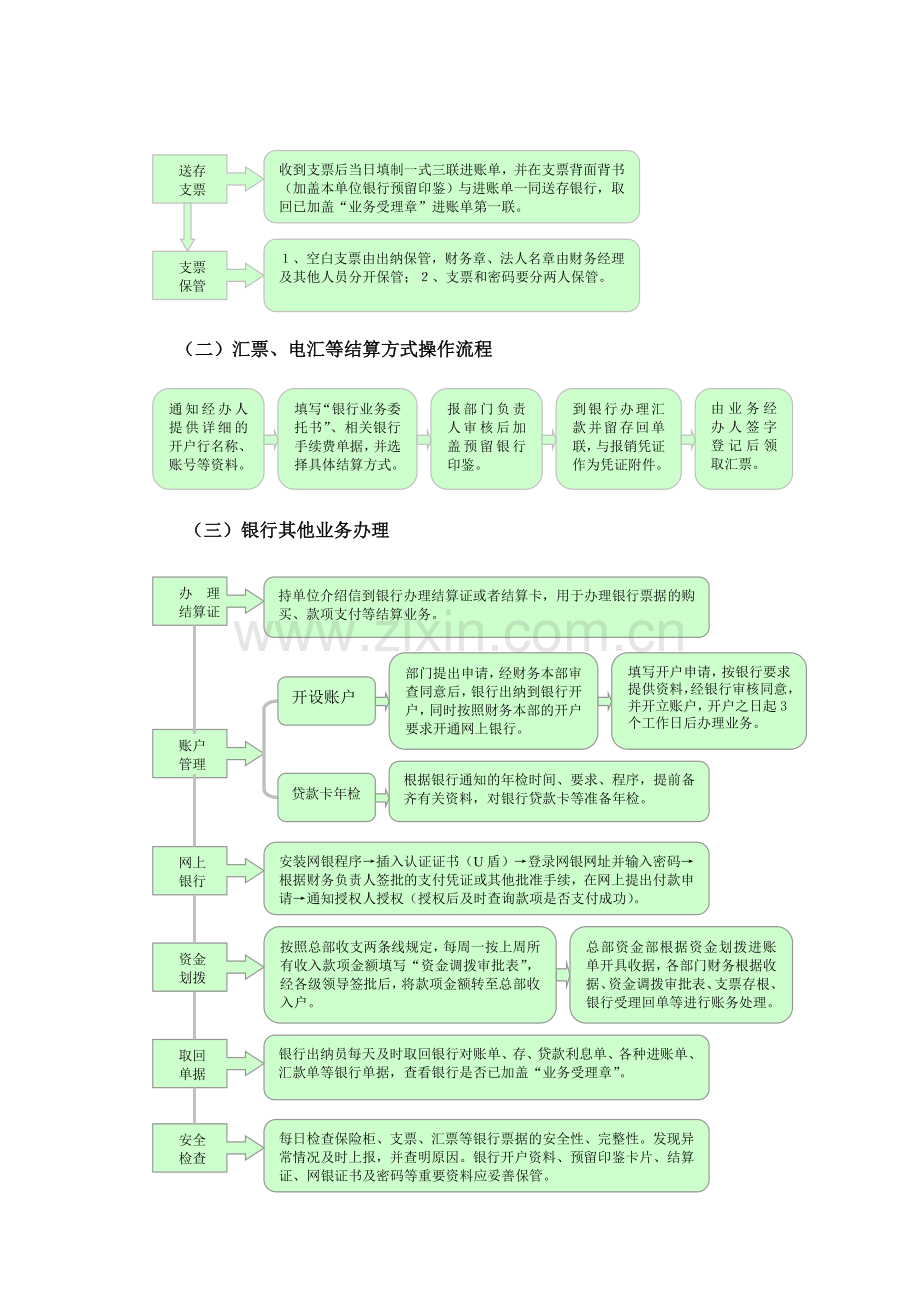 出纳员岗位工作流程---副本.doc_第2页