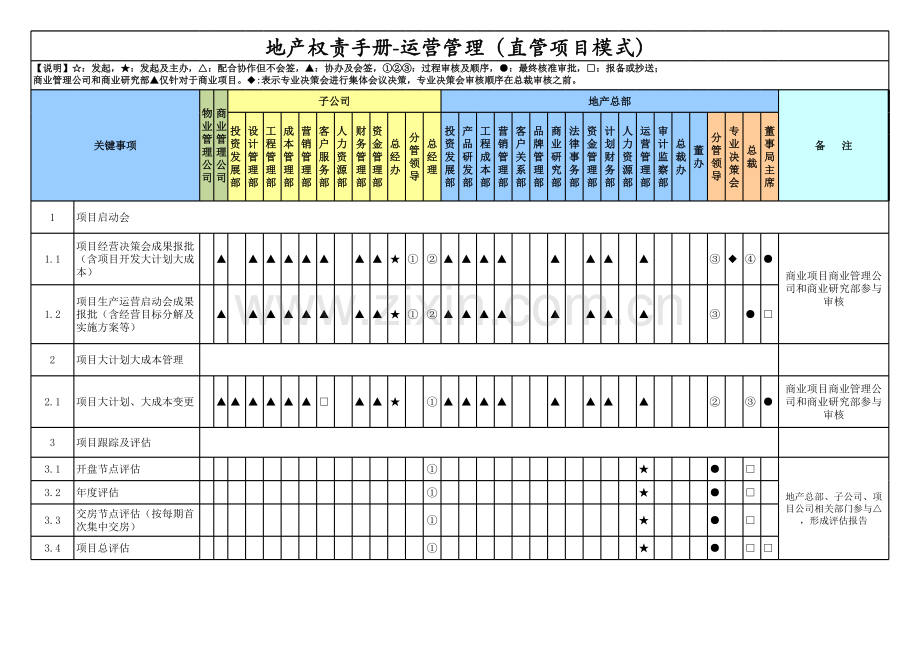 房地产公司权责手册-03运营管理(直管项目模式)-v.xlsx_第1页