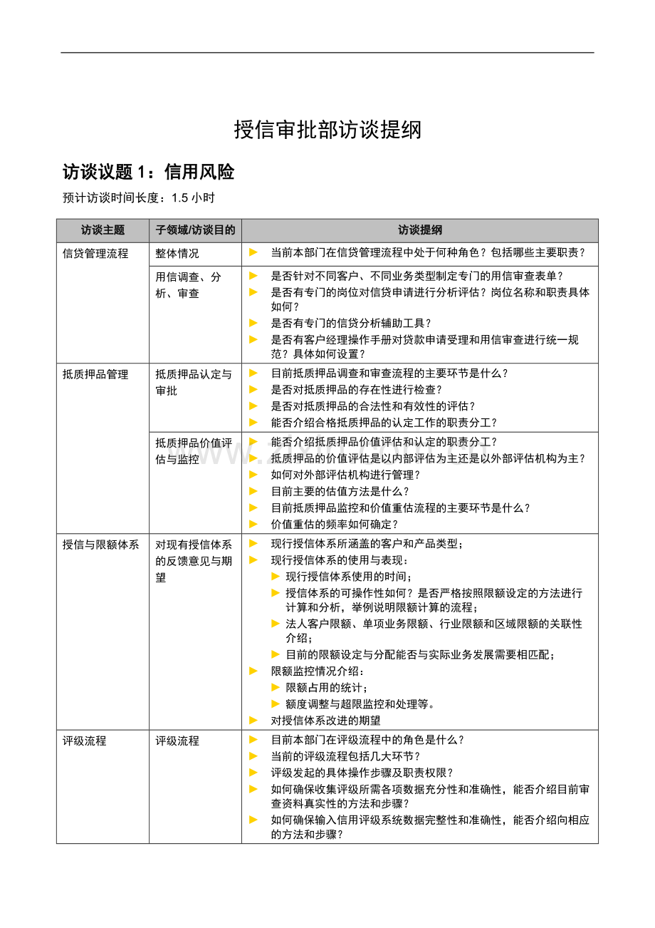 银行全面风险规划-访谈提纲-授信审批部模版模版.docx_第1页