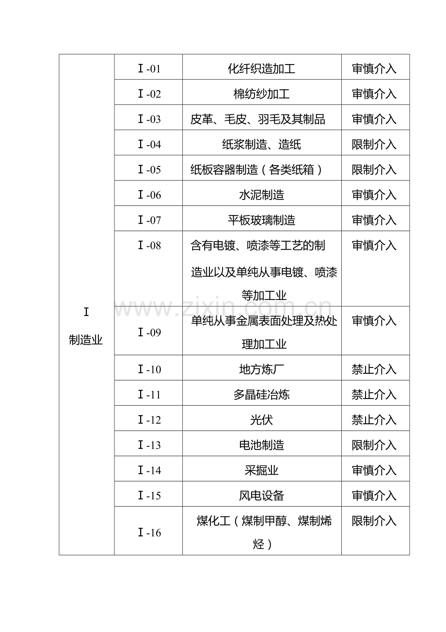 行授信投向特别管理措施-模版.docx_第3页