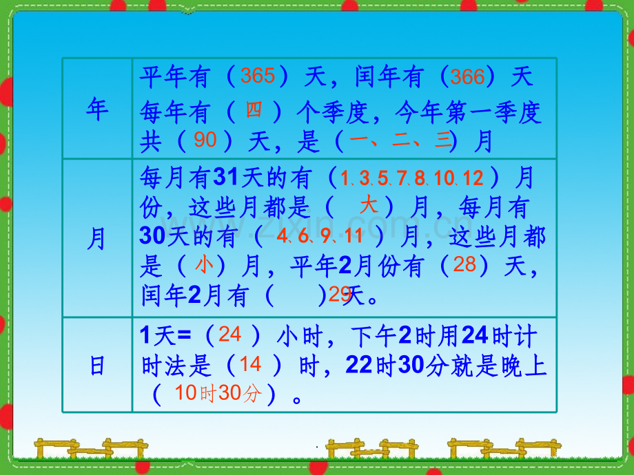 复小学数学三年级下册《总复习-年月日》比赛.ppt_第2页