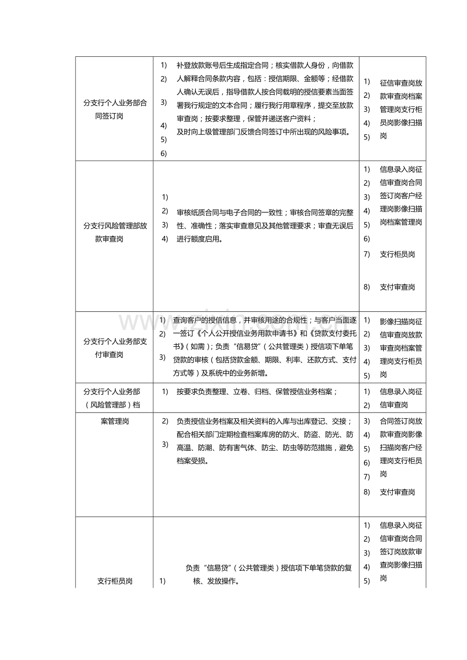 银行个人消费类信用贷款业务(公共管理类)-模版.docx_第3页