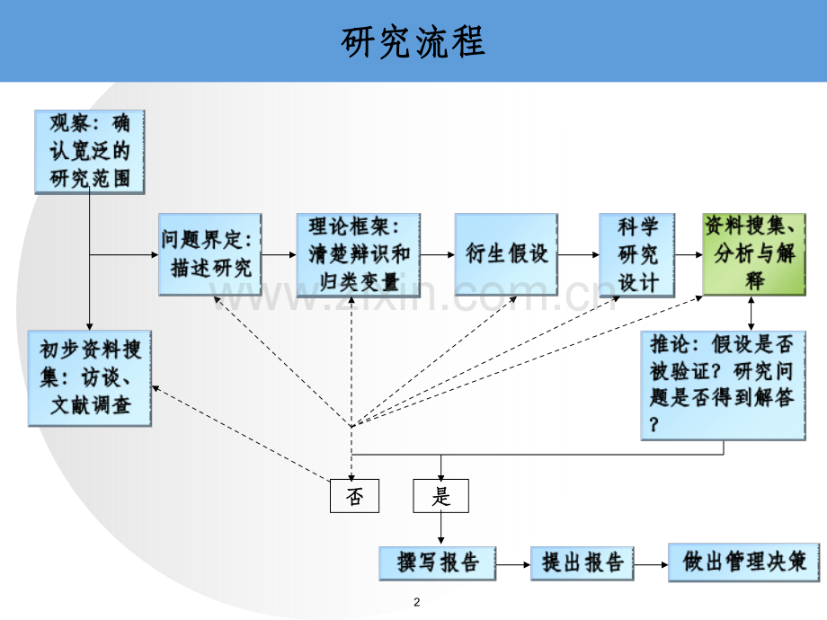 MBA-企业研究方法.ppt_第2页