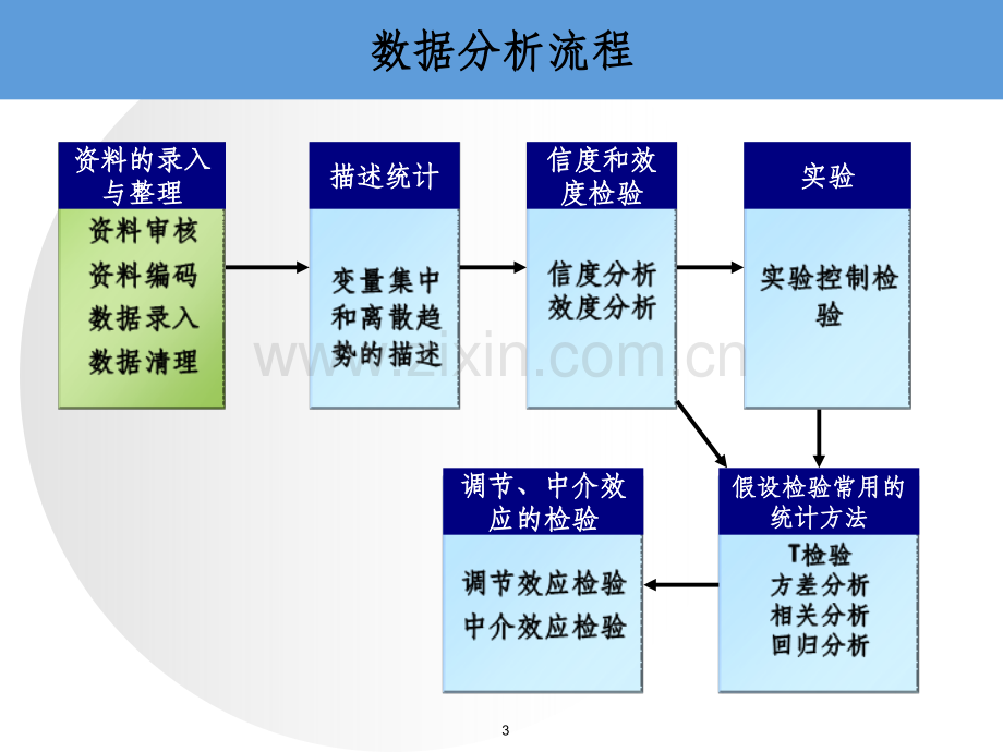 MBA-企业研究方法.ppt_第3页