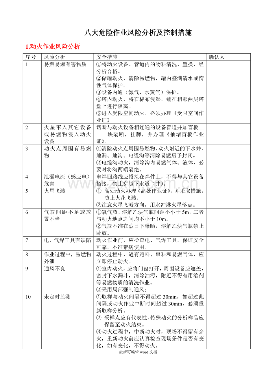 八大危险作业风险分析及控制措施.doc_第1页