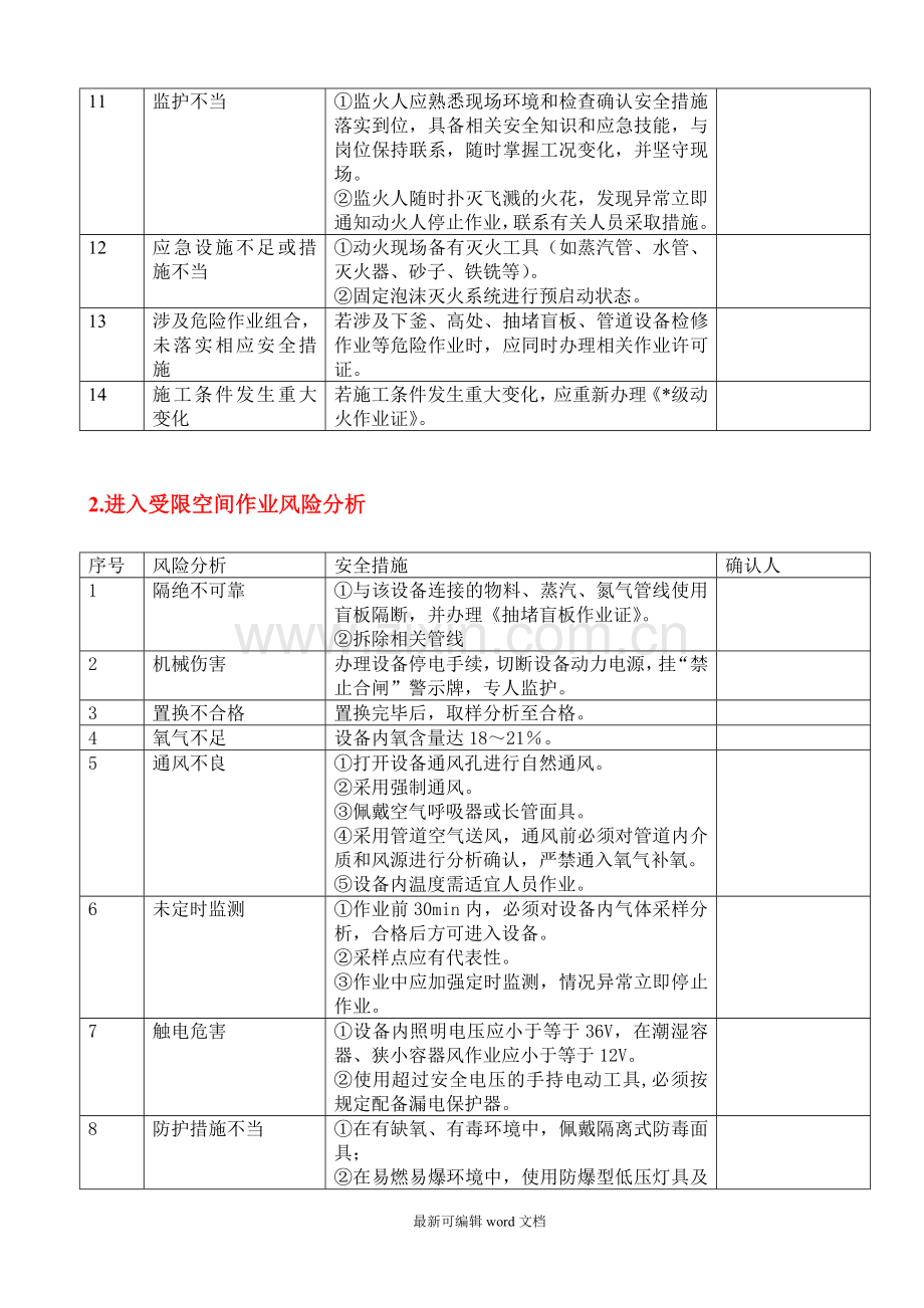 八大危险作业风险分析及控制措施.doc_第2页