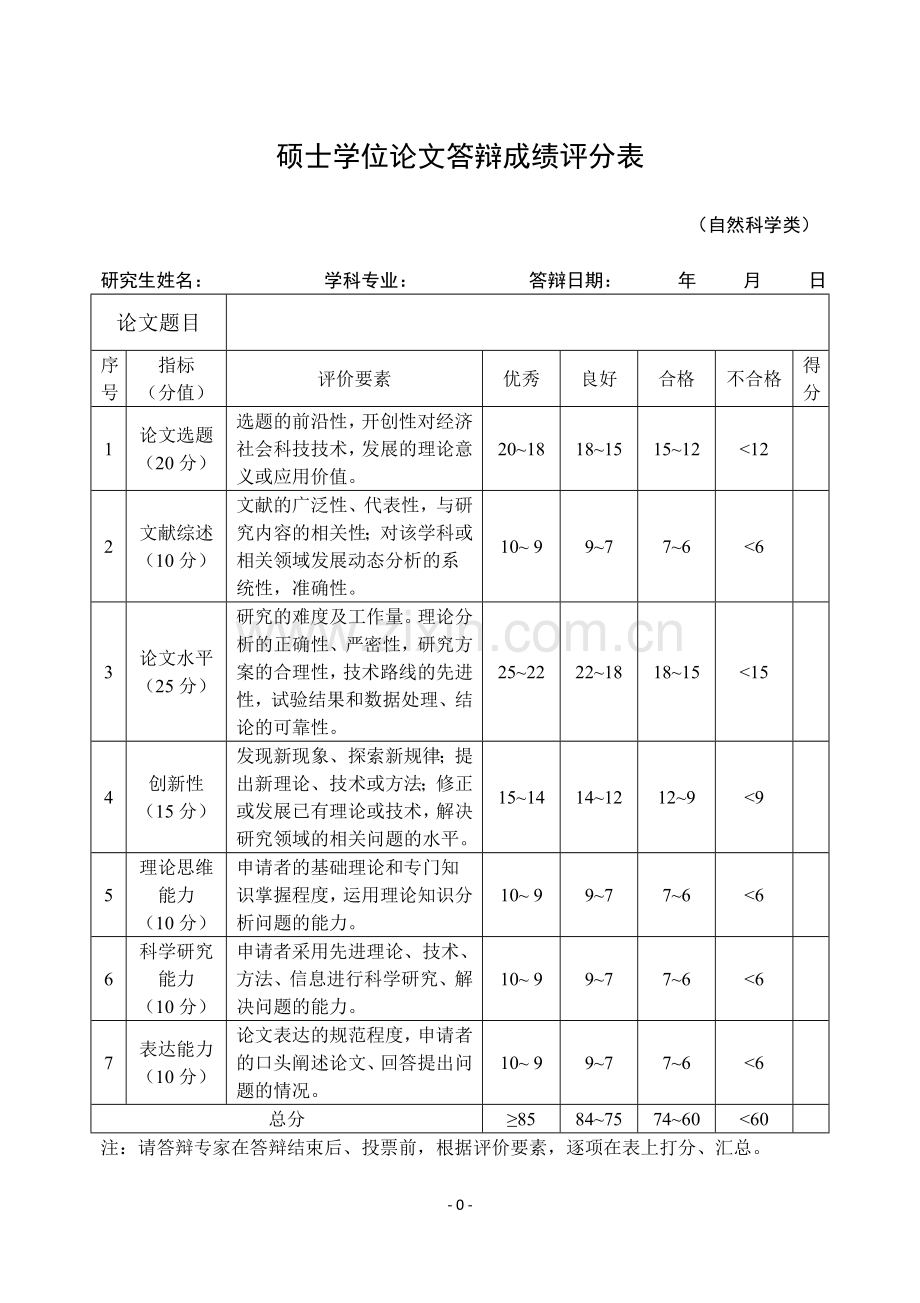 硕士学位论文答辩成绩评分表(自然科学类)(全日制每人5份-同等学力每人7份)模板.doc_第1页