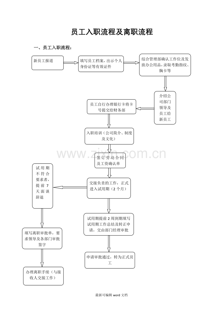 员工入职流程图及离职流程图.doc_第1页