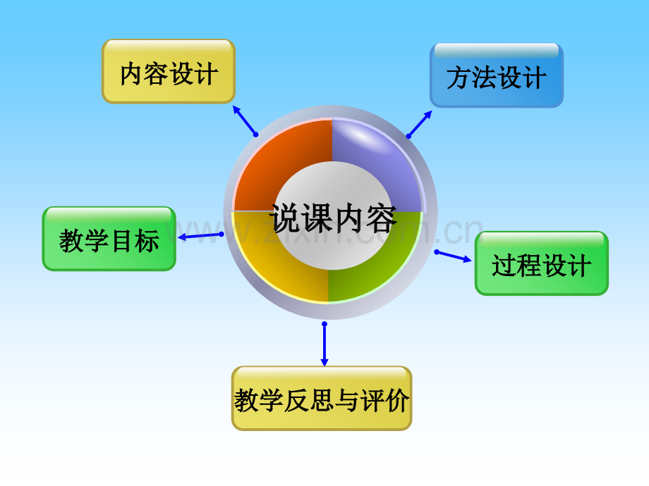 实验教学说课探究电阻及其大小的影响因素.ppt_第2页