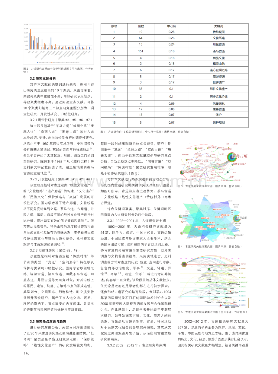 国内古道研究概况、热点与趋势.pdf_第2页