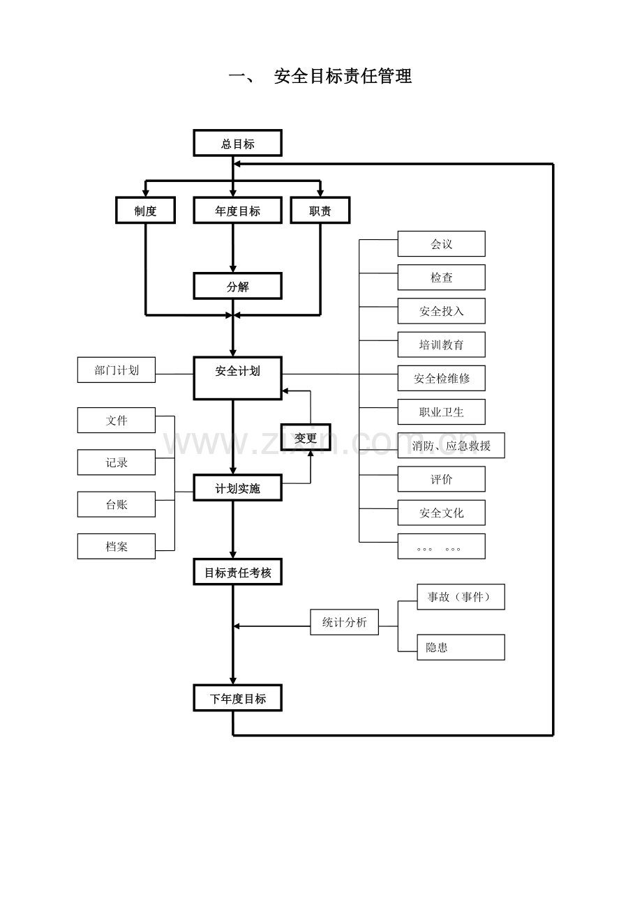 安全生产标准化管理工作流程.doc_第1页