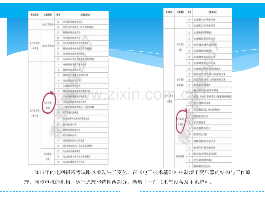 第1章-电力系统的基本概念.ppt_第1页