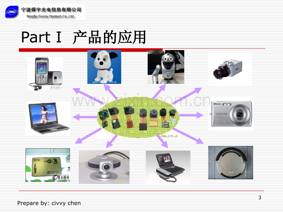 CCM产品工艺知识培知识.ppt_第3页