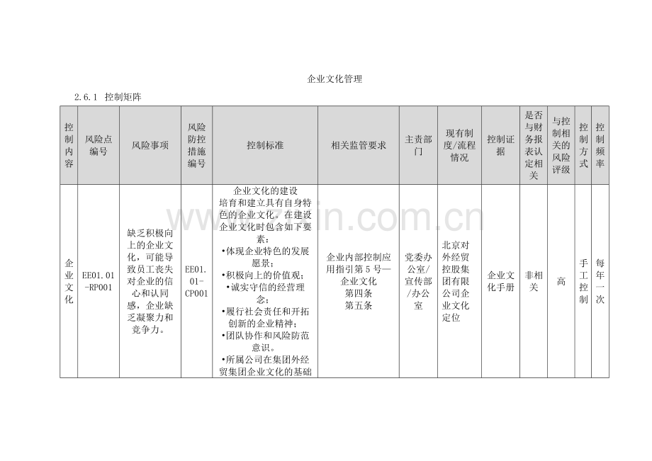 控股集团有限公司内部控制企业文化管理.docx_第1页