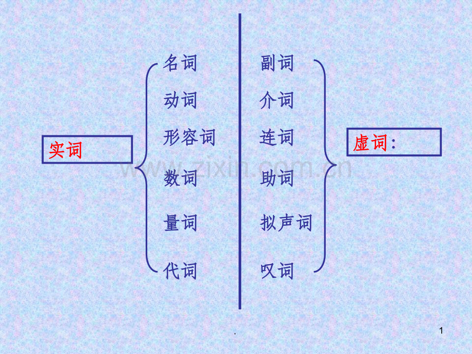 七年级语文词性.ppt_第1页