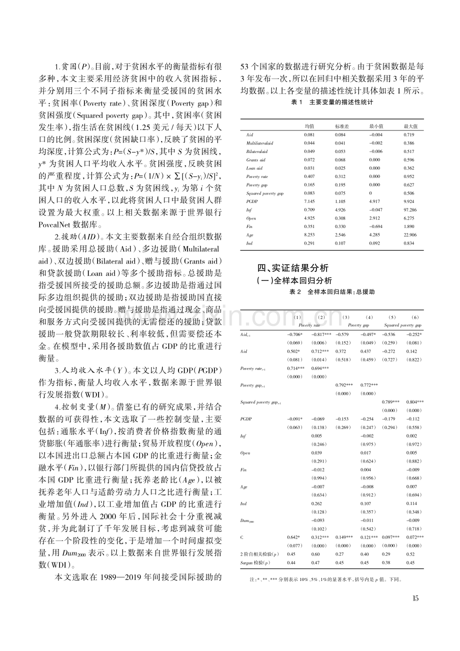 国际发展援助的减贫效应研究--基于53个受援国1989—2019年面板数据的实证分析.pdf_第3页