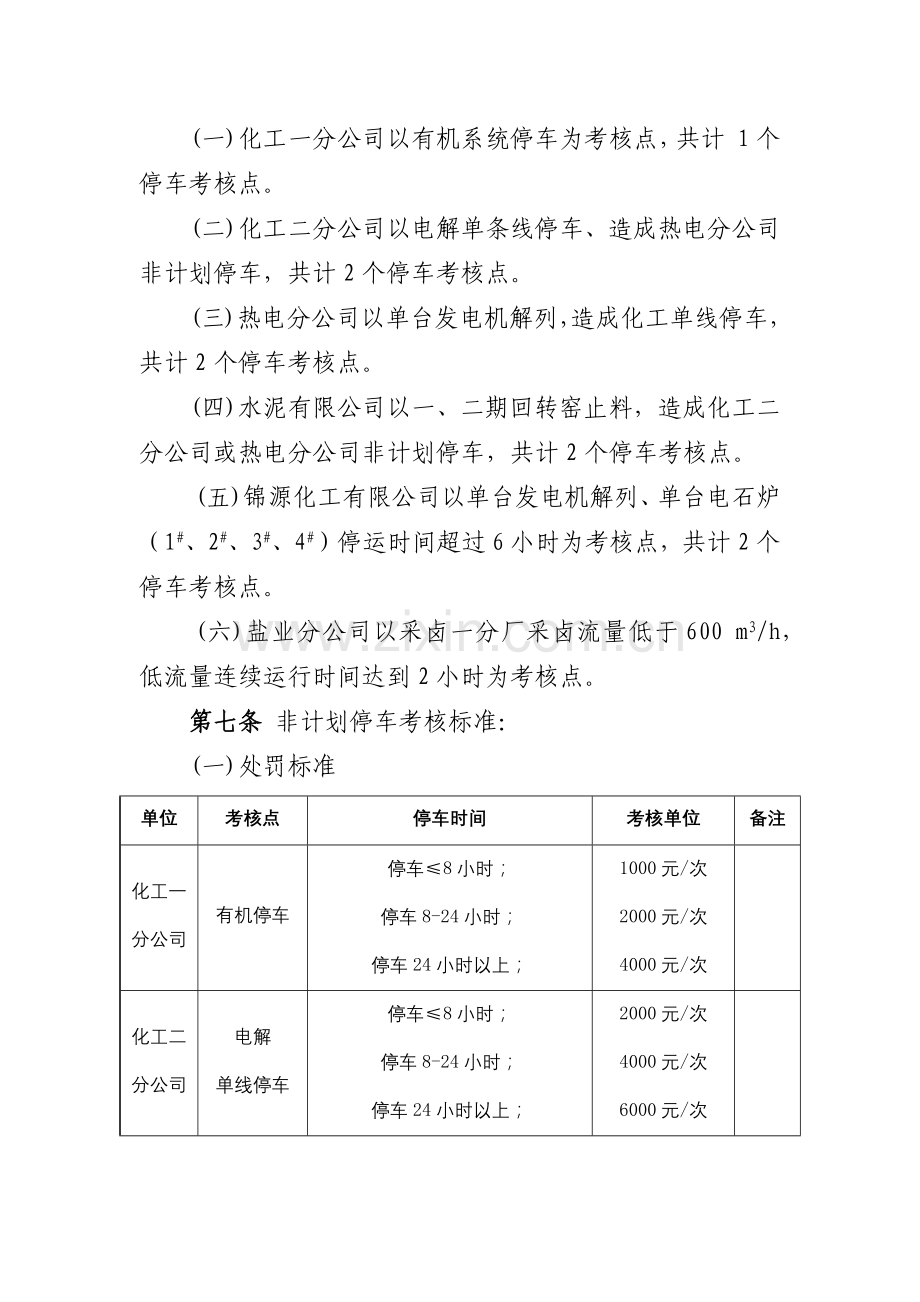 化工集团公司非计划停车考核办法模版.docx_第2页