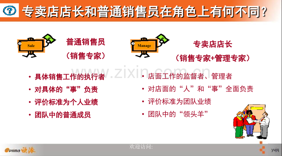 有效店面管理.ppt_第2页