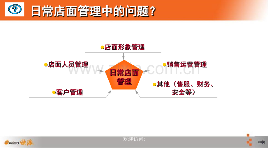 有效店面管理.ppt_第3页