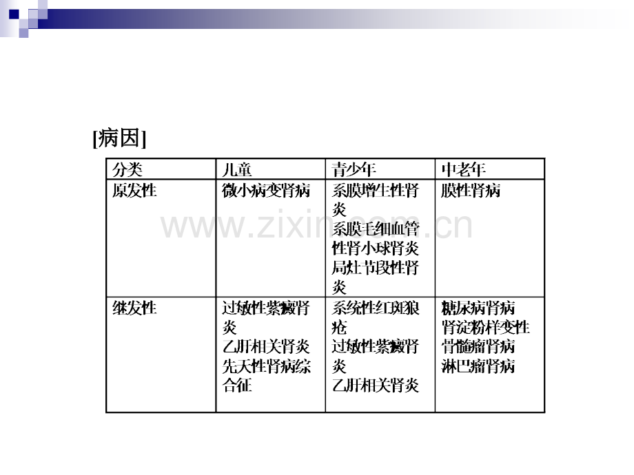 三十二章肾病综合征病人的护理.ppt_第2页