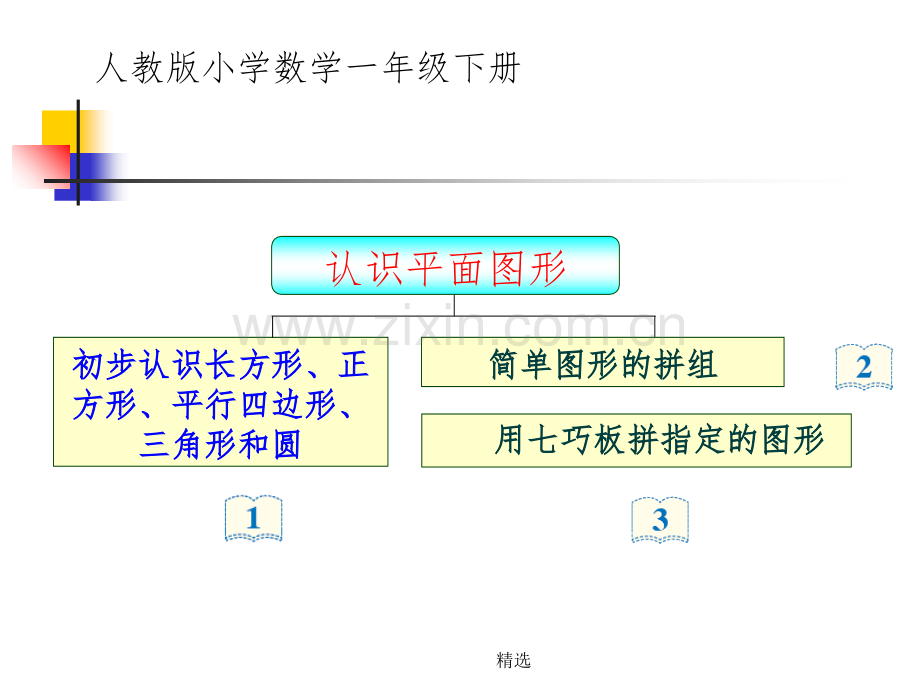 人教版一年级数学(下)第一单元认识平面图形完整.ppt_第2页