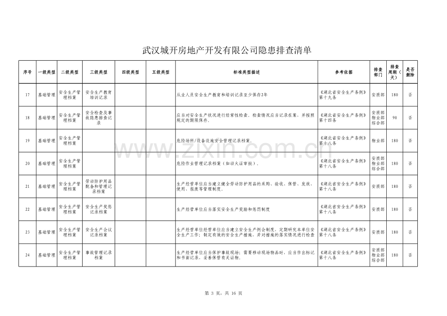 房地产公司公司安全生产隐患清单模版.xlsx_第3页