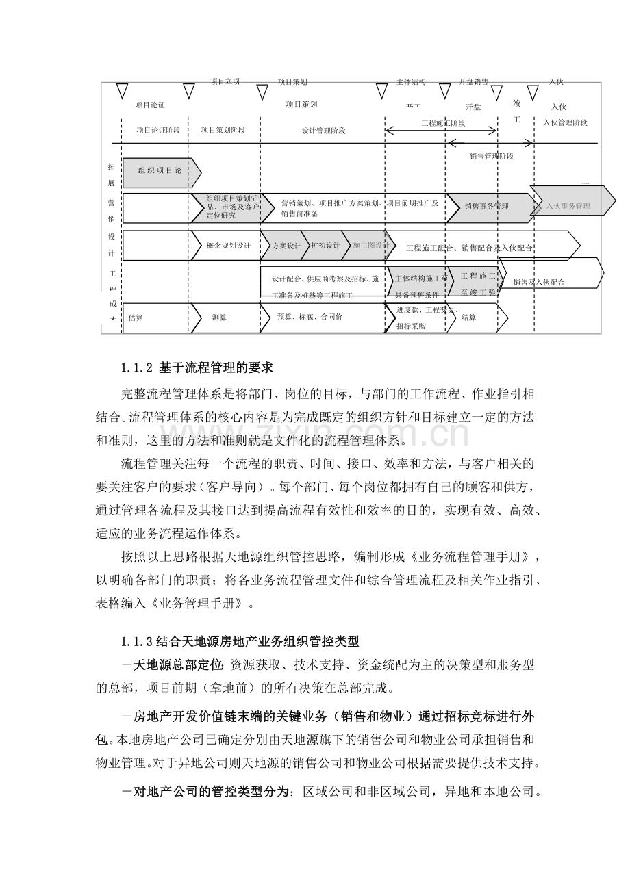 房地产公司房地产业务流程编写说明模版.docx_第2页