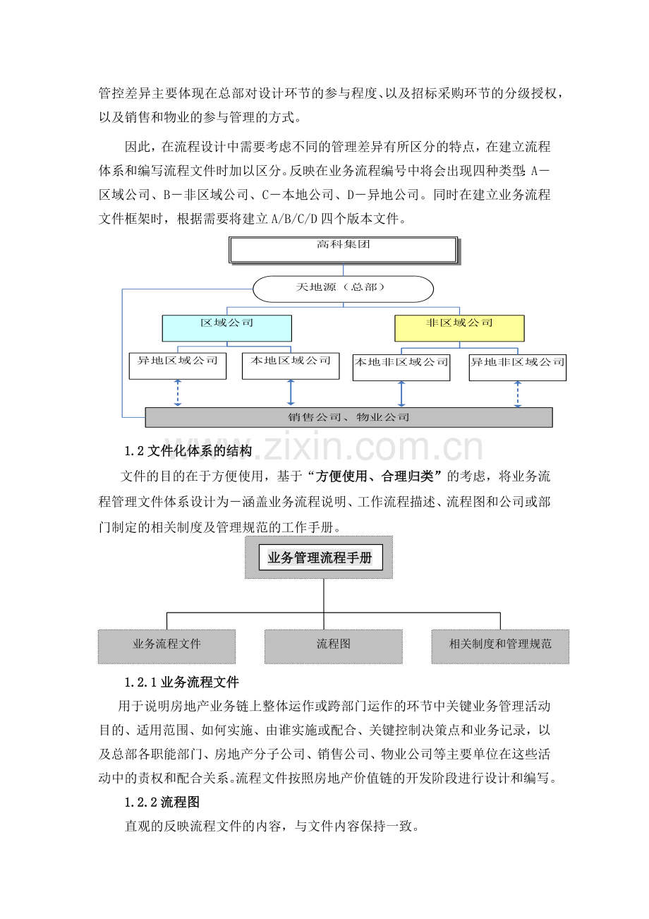 房地产公司房地产业务流程编写说明模版.docx_第3页